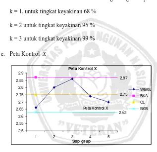 Perencanaan Sistem Insentif Karyawan Menggunkan Metode Efisiensi