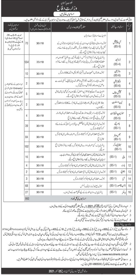 Ministry Of Defence Jobs In Islamabad Job Advertisement Pakistan