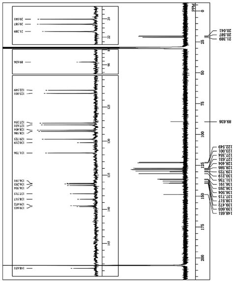 Figure S C Nmr Spectrum Of O Adduct Mhz Acetone D