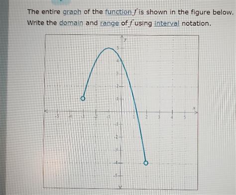 [solved] The Entire Graph Of The Function Fis Shown In The Figure Below