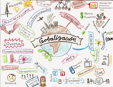 Mapa Mental De La Globalizaci N Tienes Que Saber Esto