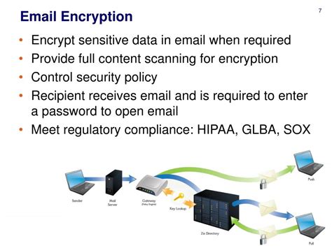 Ppt Secure Email Services Shared Hosted Ms Exchange 2010 Powerpoint