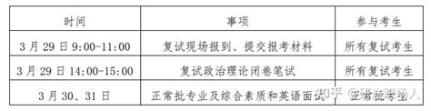 中国人民大学商学院2024年工商管理硕士（mba）复试安排 知乎