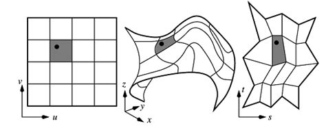 Surface Flattening Process Download Scientific Diagram