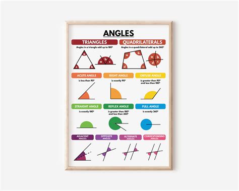 Sproutbrite educational math posters angles mathematics classroom ...