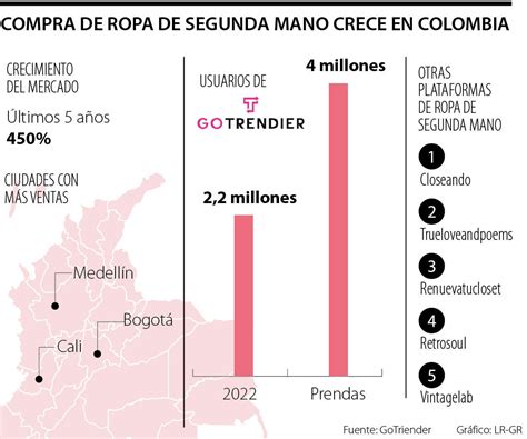 Conozca Las Plataformas Para Comprar Y Vender Ropa De Segunda Mano