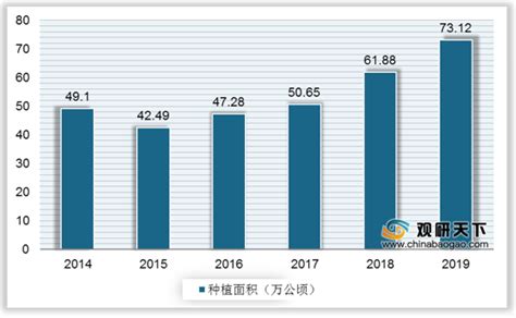 2021年中国高粱市场分析报告 行业调查与未来商机预测 知乎