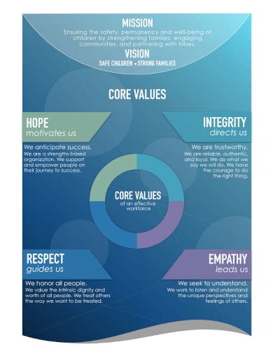 Core Values 99 Examples How To Create Format Pdf