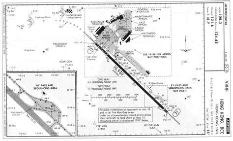 Airport Chart VHHX The J Thing Flickr