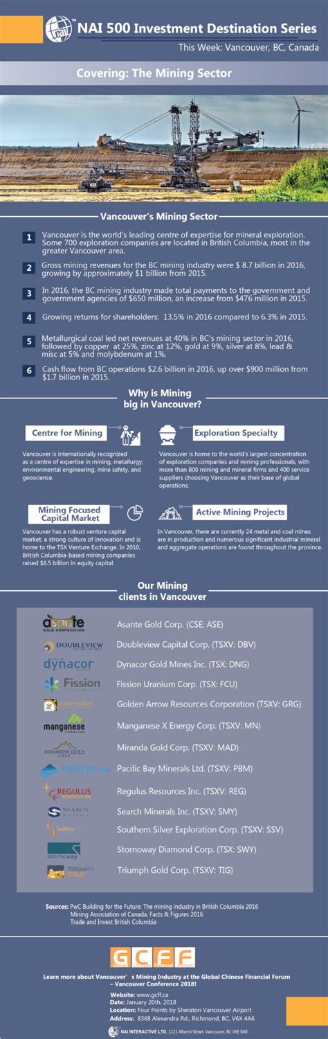 nai investment destination series learn  investment