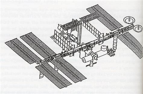 Území nikoho na ISS Kosmonautix cz