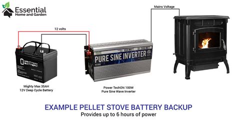 Battery Backup For Pellet Stoves 4 Ways To Keep The Heat On