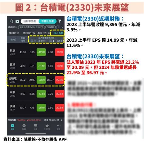 台積電2330營運展望先蹲後跳！便宜機會就看「這 1 指標」？