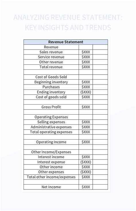 Analyzing Revenue Statement: Key Insights And Trends Excel Template And ...