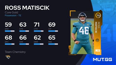 Ross Matiscik Core Gold Ovr Madden Nfl Mut Gg