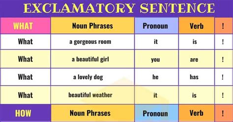 Exclamatory Sentence Definition And Examples Of Exclamatory Sentences • 7esl