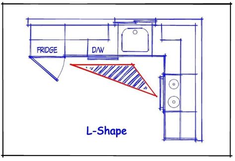 L Shape Kitchen Layouts L Shape Kitchen Layout