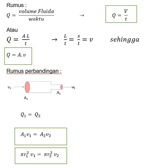 Rumus Fluida Dinamis Hot Sex Picture