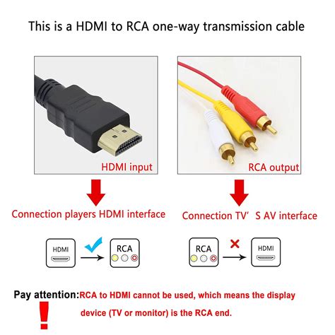 Cable Hdmi A Cable De Audio Y Video Deals Fabricadascasas