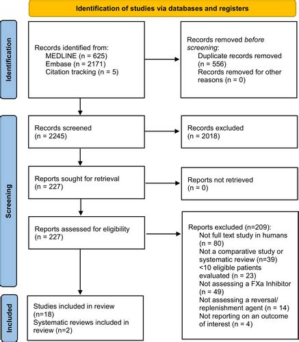 Andexanet Alfa Versus Pcc Products For Factor Xa Inhibitor Bleeding A