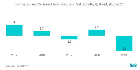 South America Isoamyl Acetate Market Size Share Analysis Industry