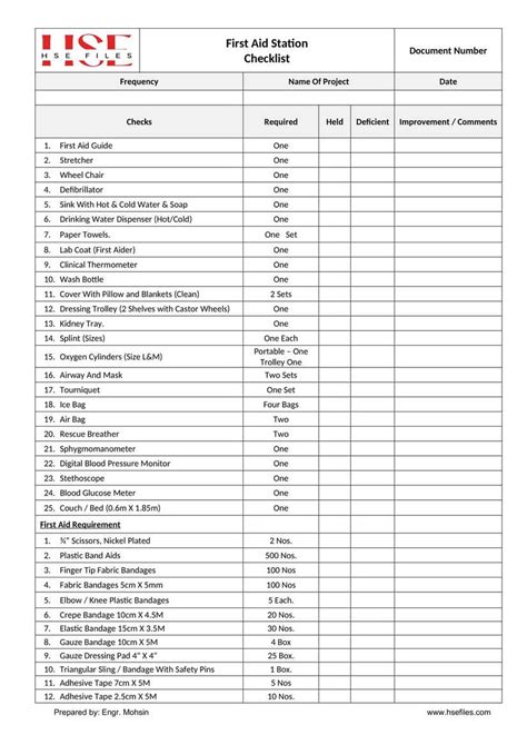 44 Qhse Checklists