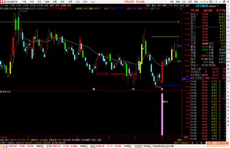 通达信暴涨牛股指标公式源码副图 通达信公式 公式网