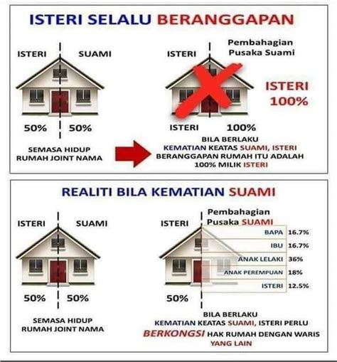 Thetakaful Pembahagian Harta Pusaka Jika Si Mati Meninggalkan