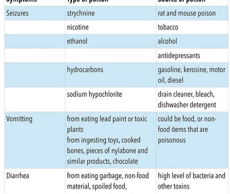 dog-poisoning-symptoms | ABOUT MORKIES