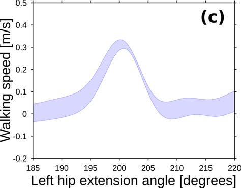 Introduction To Bayesian Optimization