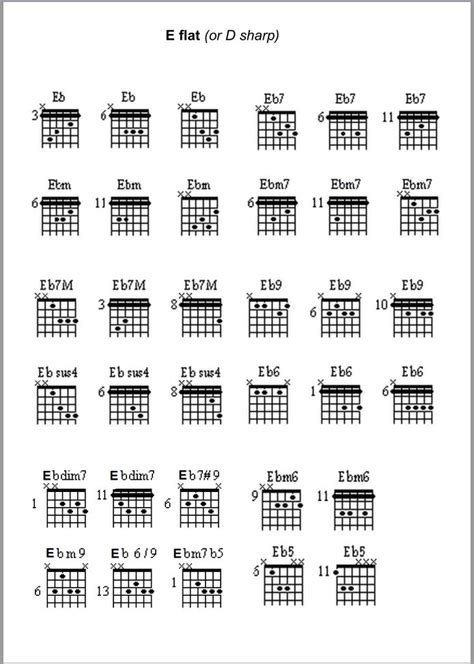 1000 Guitar Chords PDF to download