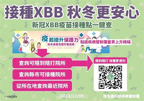 國內新冠疫情升溫 衛福局籲民眾儘速接種xbb疫苗 馬祖日報