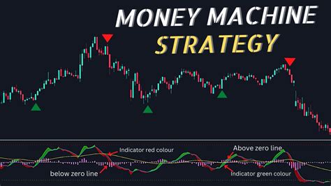 Best Tradingview Indicator Moneymachine Indicator Scalping Trading Strategy Day Trading