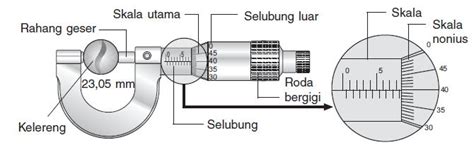 Pengukuran dengan Mikrometer Sekrup - FISIKA-OK3