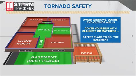 Safety Tips What To Do During Tornado Warning Alive