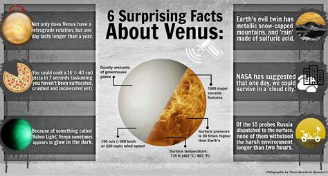 Fun Facts About Venus For Kids