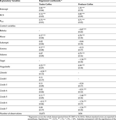 Ordinary least squares regression. | Download Scientific Diagram