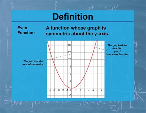 Definition Calculus Topics Even Function Media4math