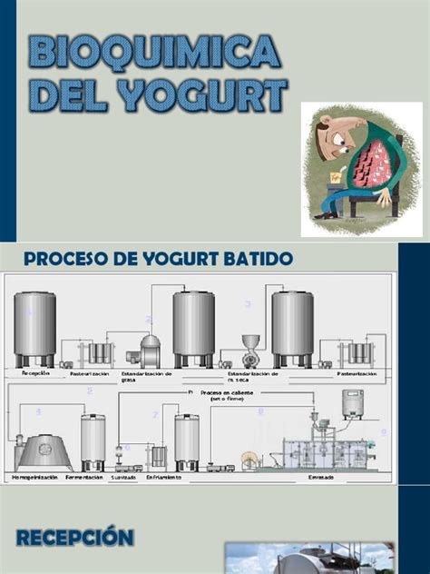 Diagrama De Flujo Para El Yogurt Batido K 2pptx Yogur Leche