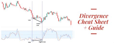 Divergence Cheat Sheet [Free Divergence PDF & Complete Guide]