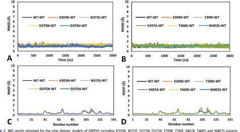 Figure From An In Silico Toolbox For The Prediction Of The Potential