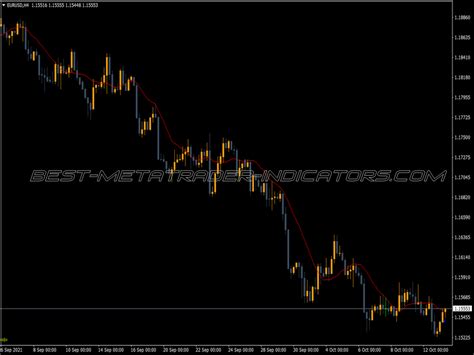 Moving Average Demarks Approaches Indicator Top Mt Indicators Mq