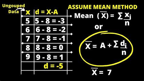 How To Calculate Arithmetic Mean Using Assumed Mean Method Ungrouped