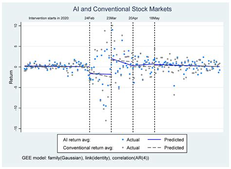 Jrfm Free Full Text Artificial Intelligence And Firm Performance Does Machine Intelligence