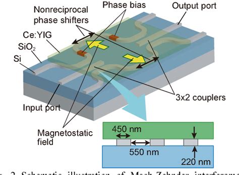 Figure From Optical Isolators And Circulators On Si Waveguide