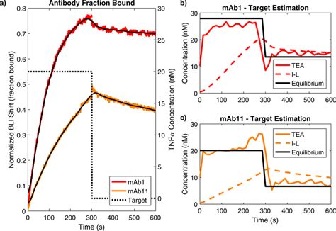 Experimental Proof Of Principle A Normalized Biolayer Interferometry