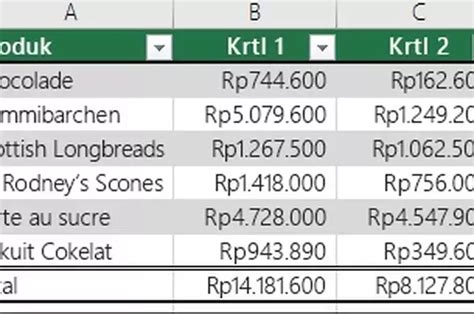 3 Cara Memindahkan Tabel Excel Ke Word Dengan Mudah Dan Cepat Sonora Id