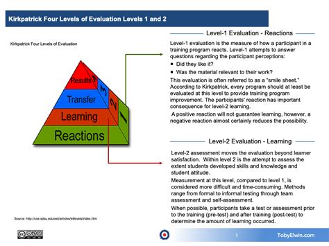 The Value Of Training On Trial