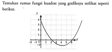 Tentukan Rumus Fungsi Kuadrat Yang Grafiknya Terlihat Sep