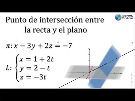 Intersecci N Entre Una Recta Y Un Plano En El Espacio Youtube